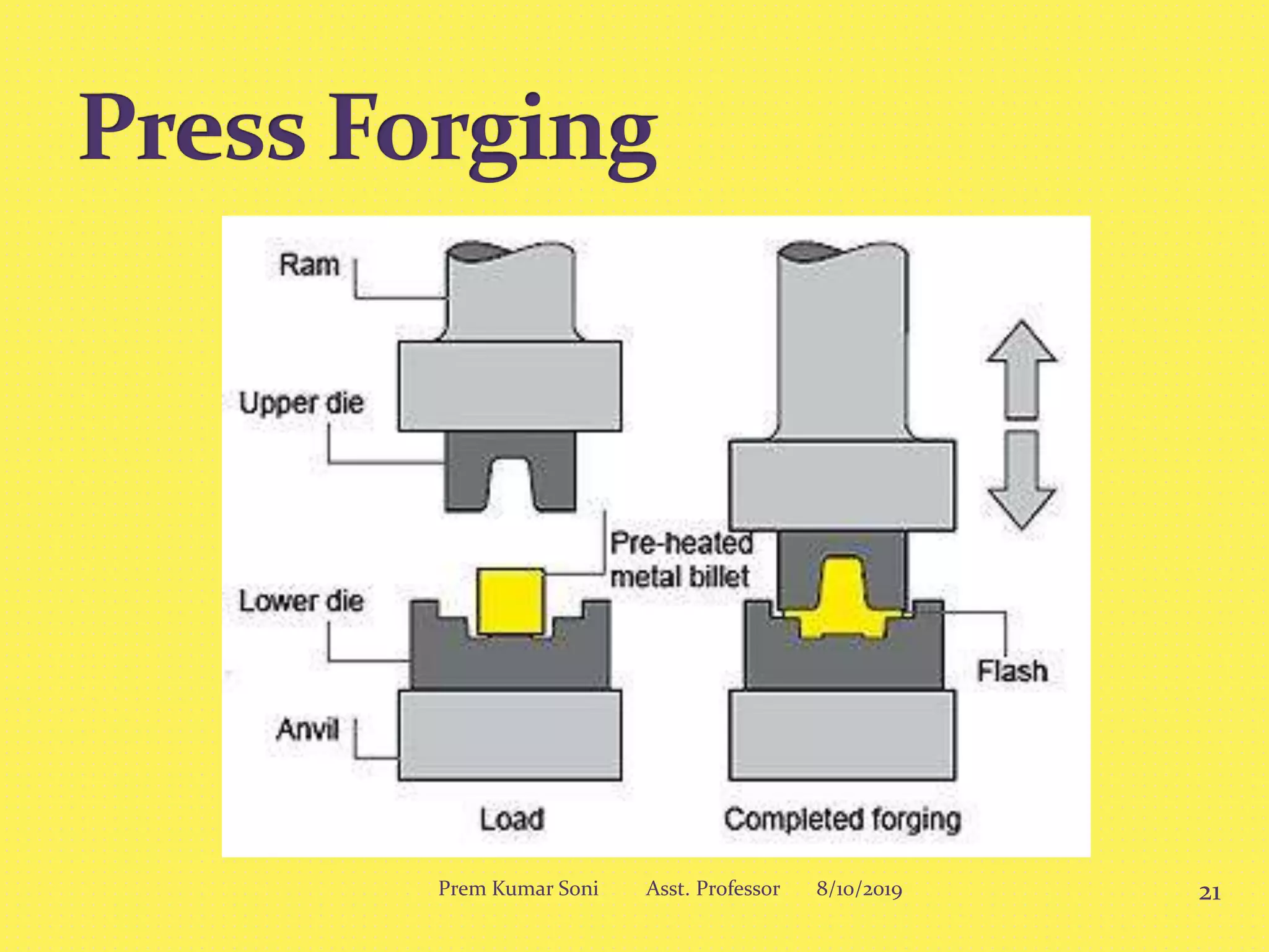8/10/2019 21Prem Kumar Soni Asst. Professor
 