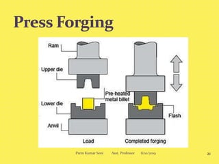 Forging Principles Forging | PPTX