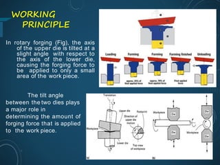 Forging Principles Forging | PPTX