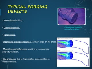 Forging Burst Defect Explained Forging | PPTX