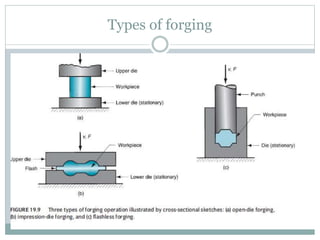 Forging.pptx