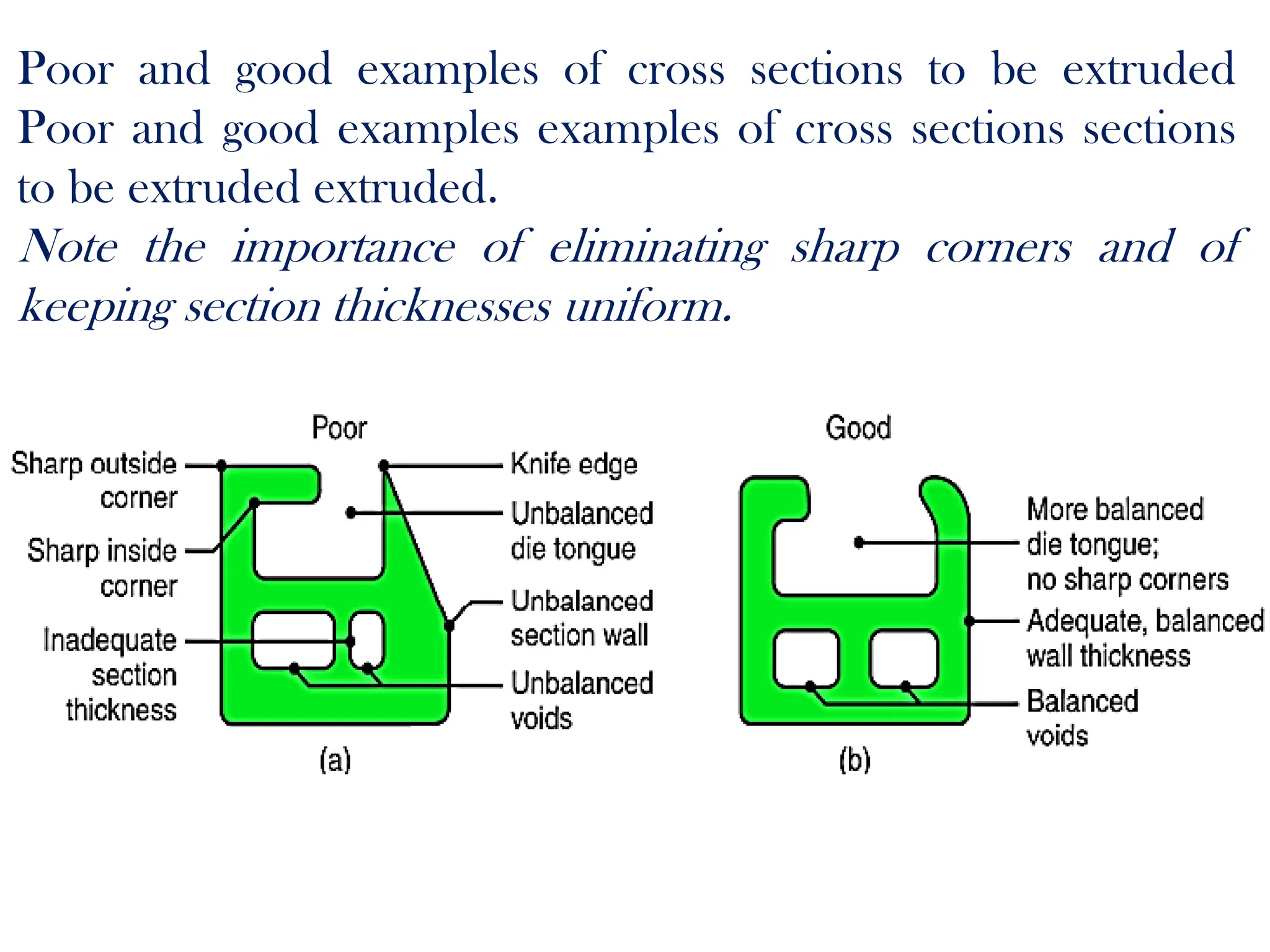 Poor and good examples of cross sections to be extruded
Poor and good examples examples of cross sections sections
to be extruded extruded.
Note the importance of eliminating sharp corners and of
keeping section thicknesses uniform.
 