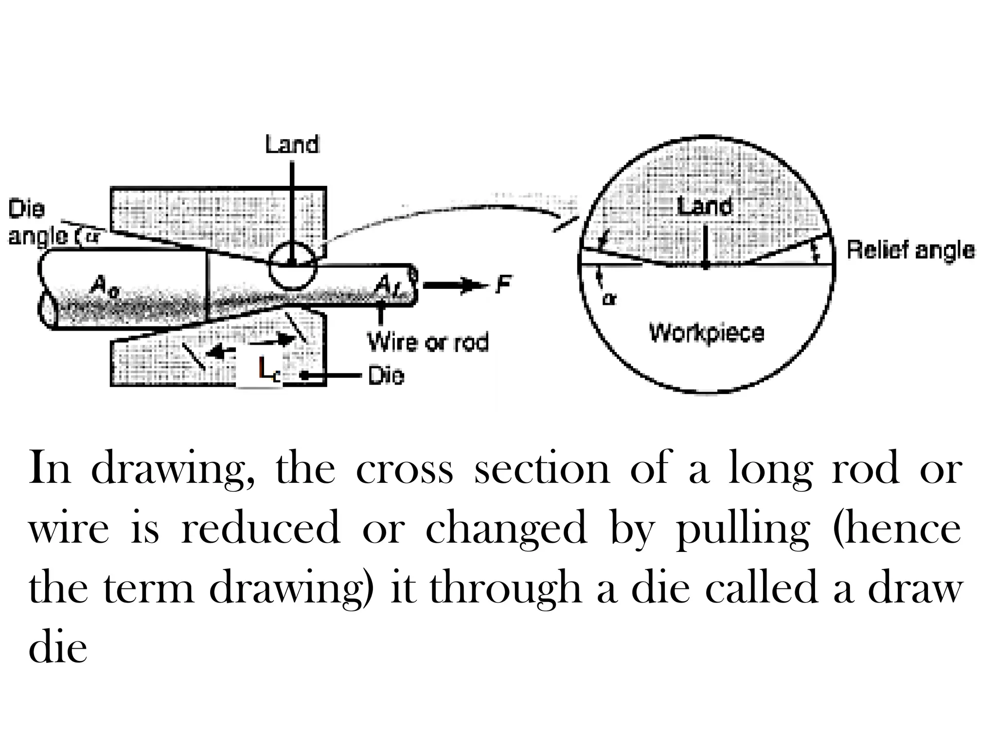 In drawing, the cross section of a long rod or
wire is reduced or changed by pulling (hence
the term drawing) it through a die called a draw
die
 
