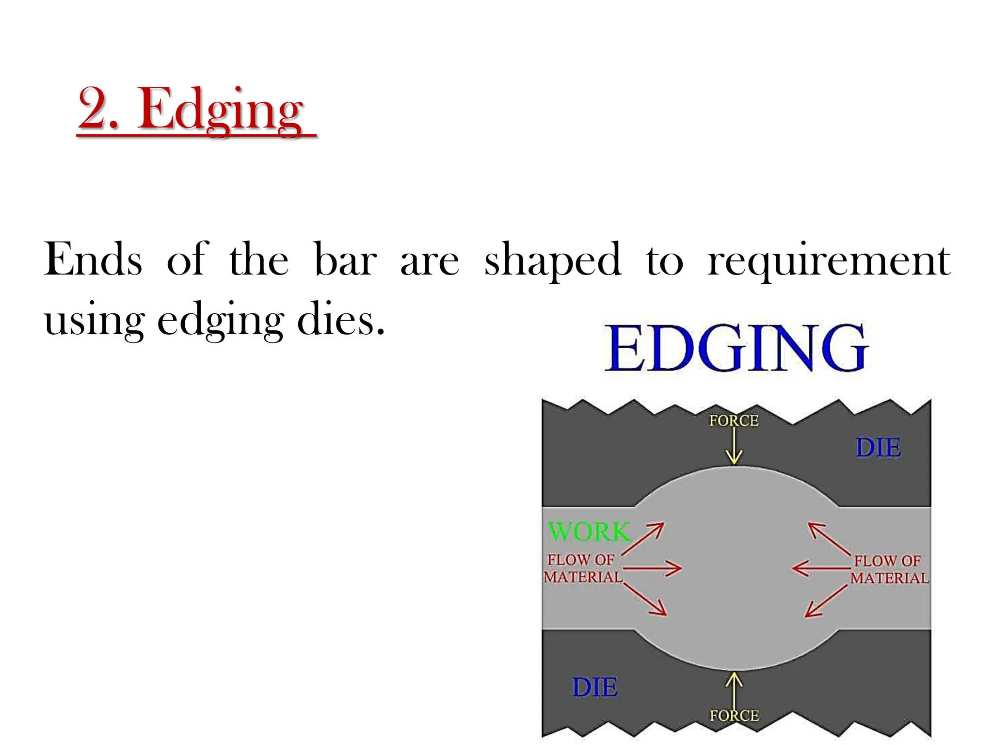 2. Edging
Ends of the bar are shaped to requirement
using edging dies.
 