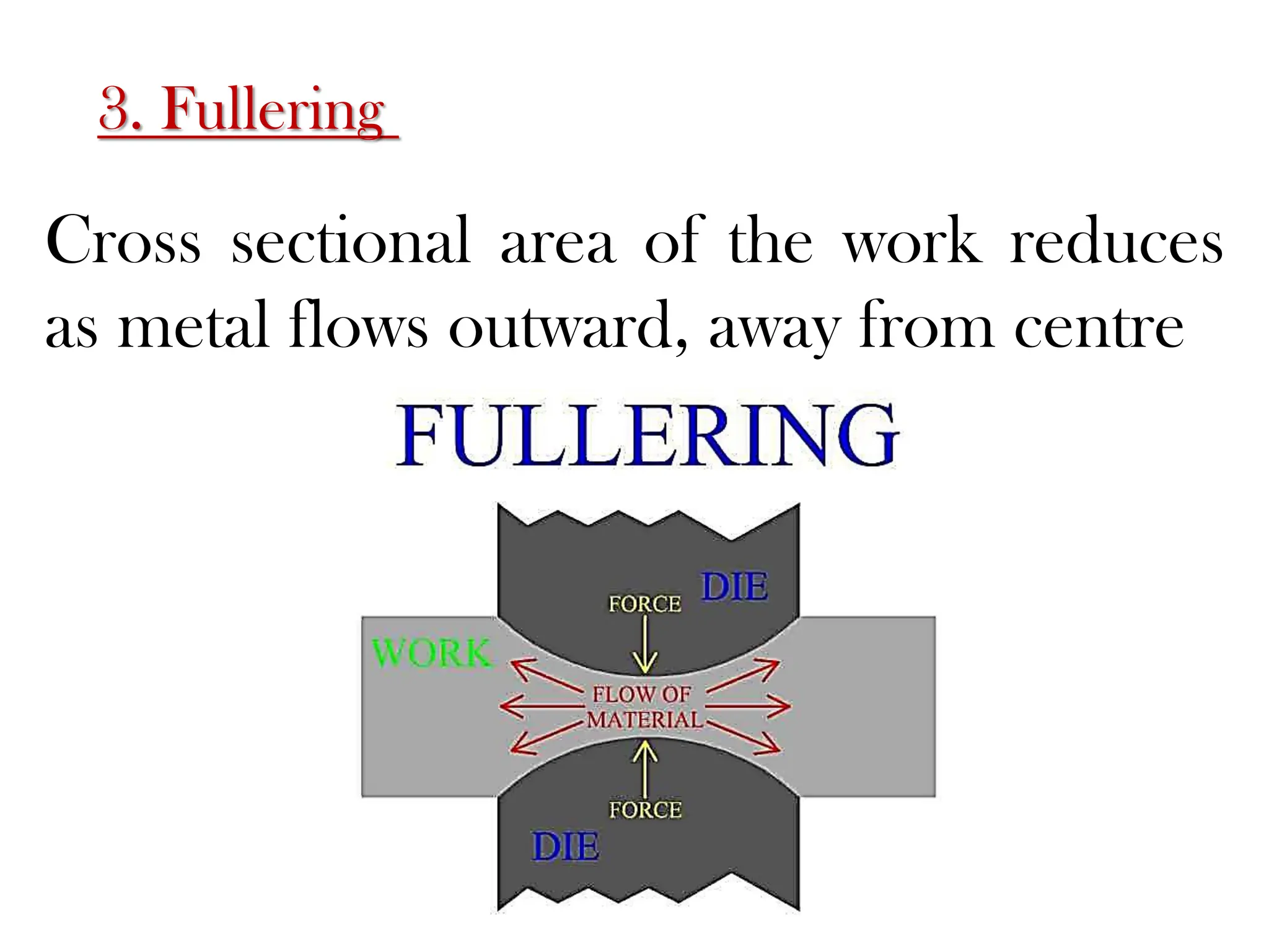 3. Fullering
Cross sectional area of the work reduces
as metal flows outward, away from centre
 
