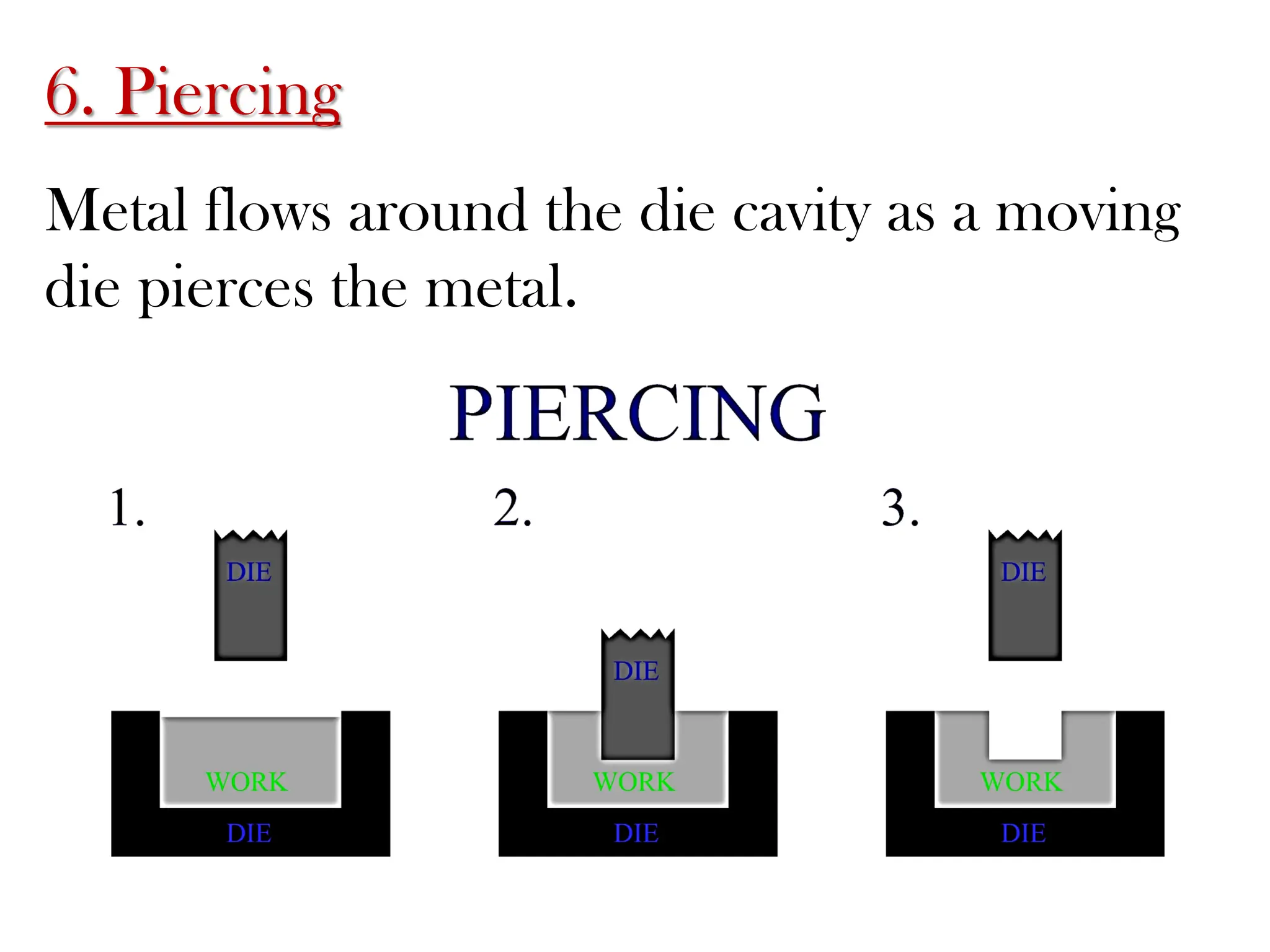 6. Piercing
Metal flows around the die cavity as a moving
die pierces the metal.
 