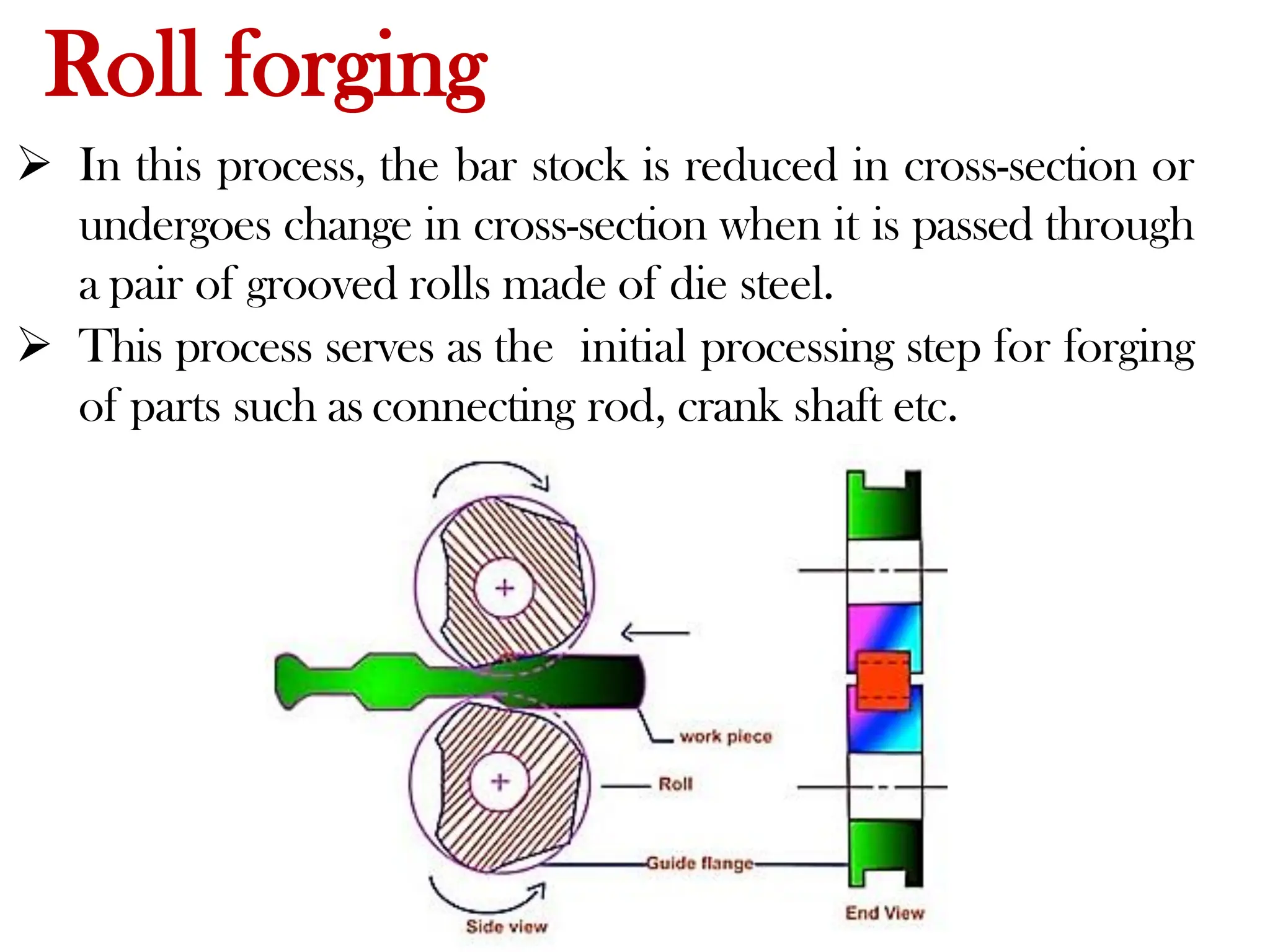 Roll forging
 In this process, the bar stock is reduced in cross-section or
undergoes change in cross-section when it is passed through
a pair of grooved rolls made of die steel.
 This process serves as the initial processing step for forging
of parts such as connecting rod, crank shaft etc.
 