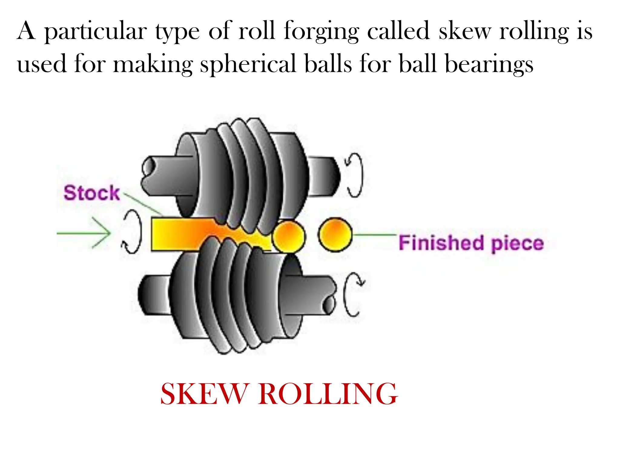 A particular type of roll forging called skew rolling is
used for making spherical balls for ball bearings
SKEW ROLLING
 