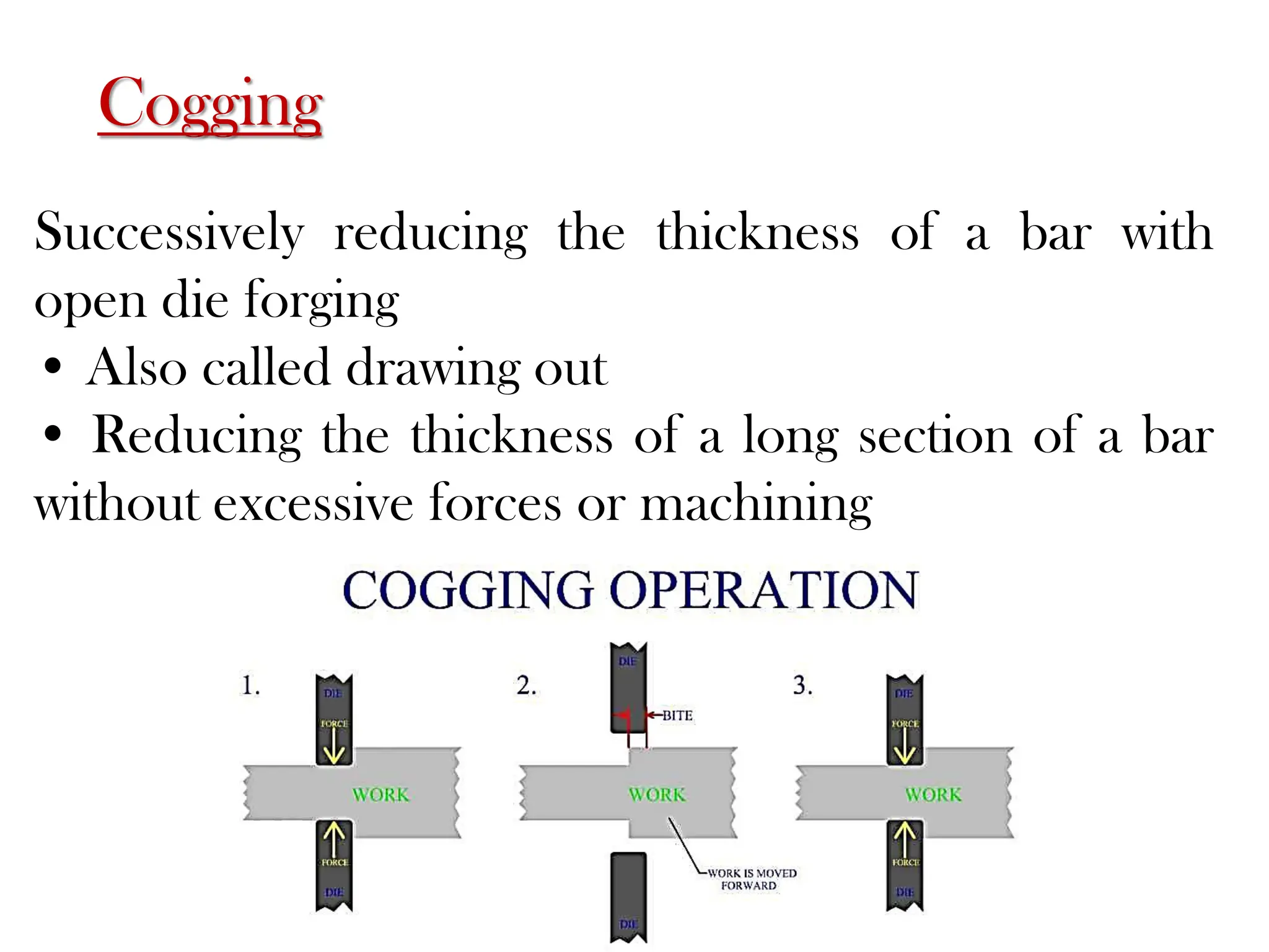 Cogging
Successively reducing the thickness of a bar with
open die forging
• Also called drawing out
• Reducing the thickness of a long section of a bar
without excessive forces or machining
 