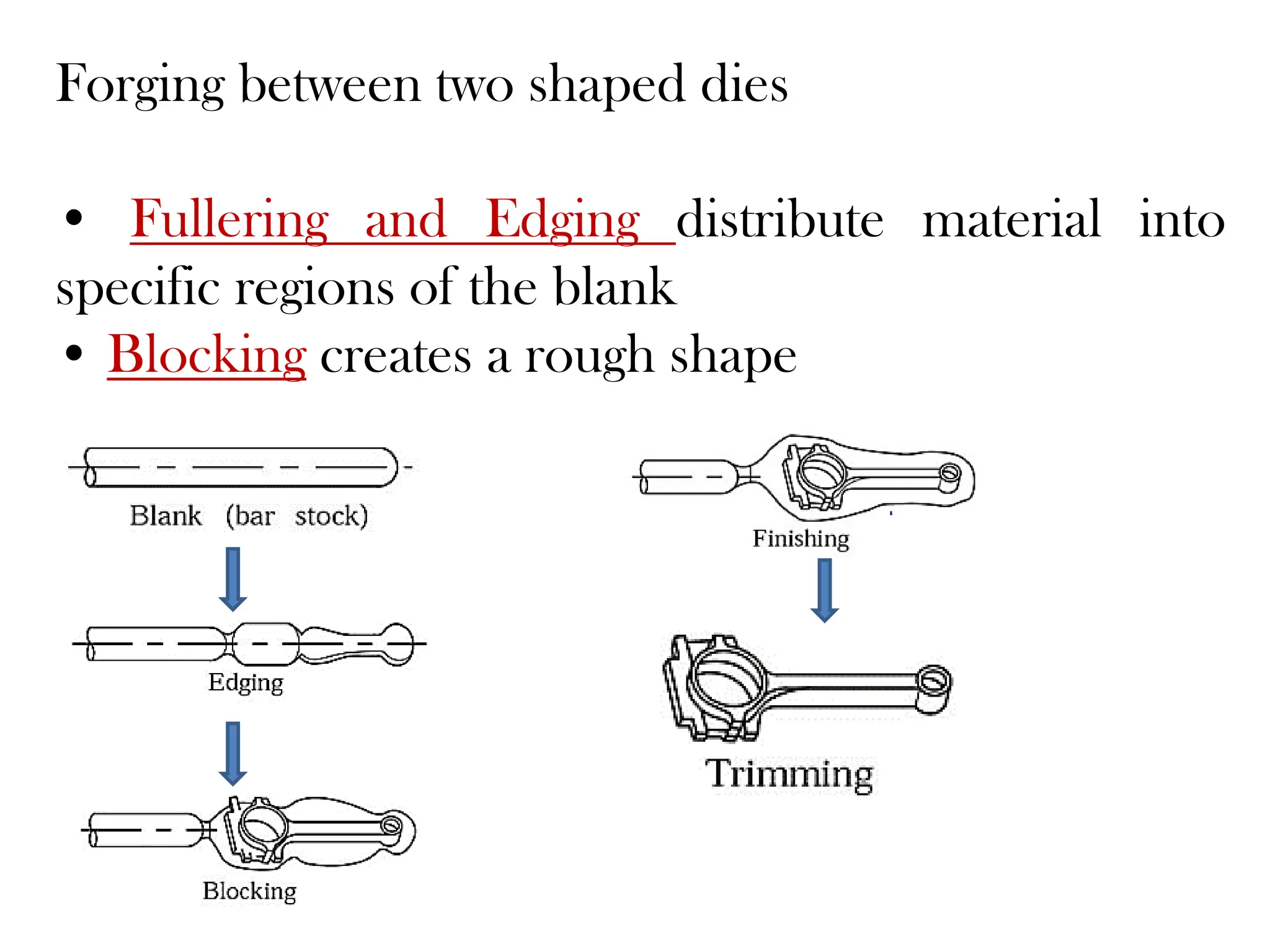 Forging between two shaped dies
• Fullering and Edging distribute material into
specific regions of the blank
• Blocking creates a rough shape
 