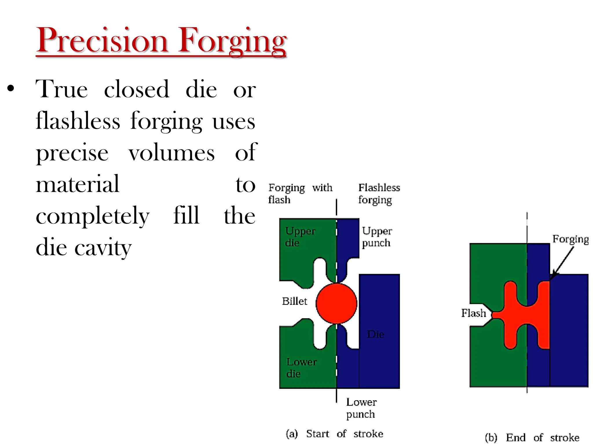 Precision Forging
• True closed die or
flashless forging uses
precise volumes of
material to
completely fill the
die cavity
 