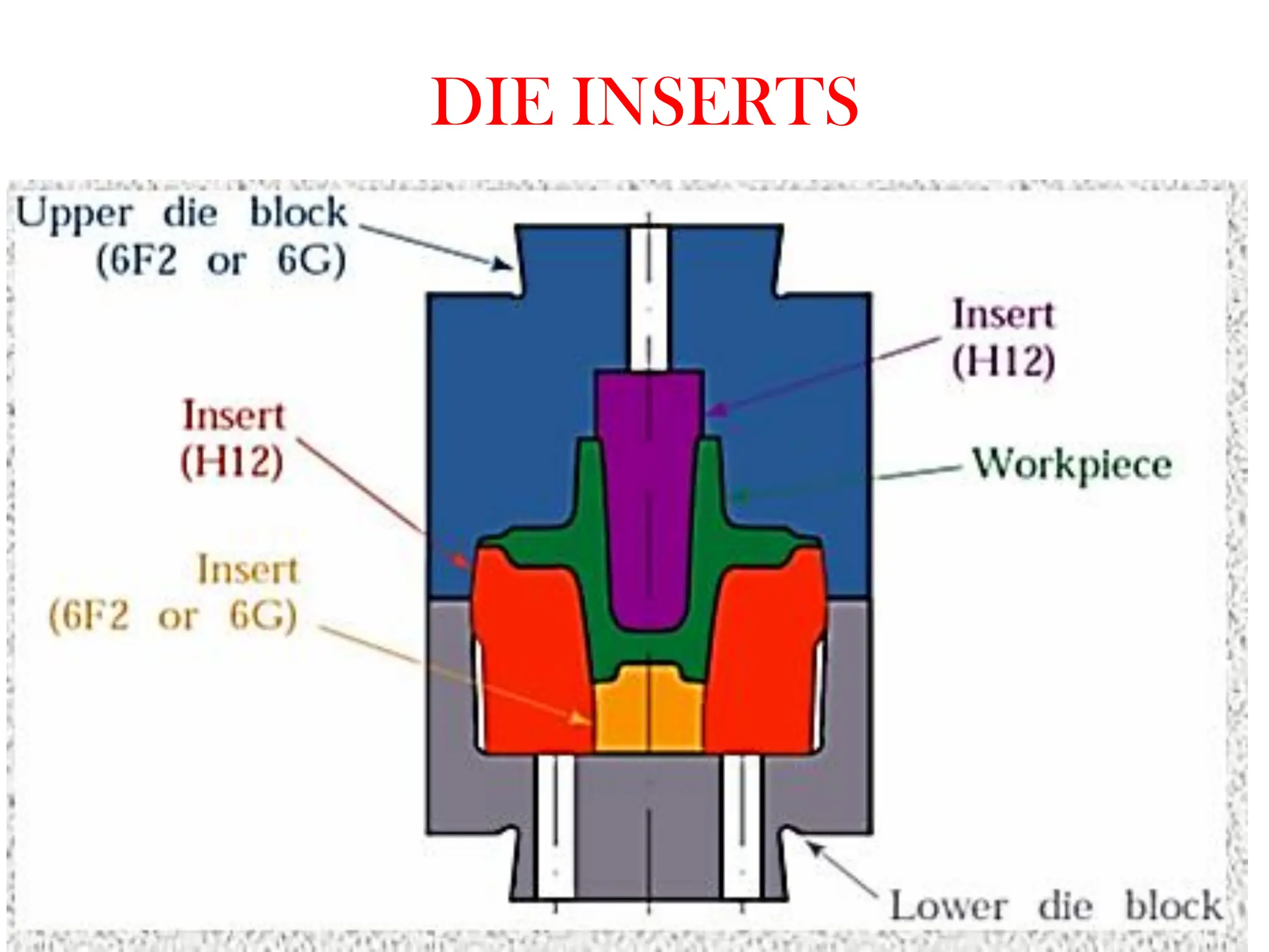 DIE INSERTS
 