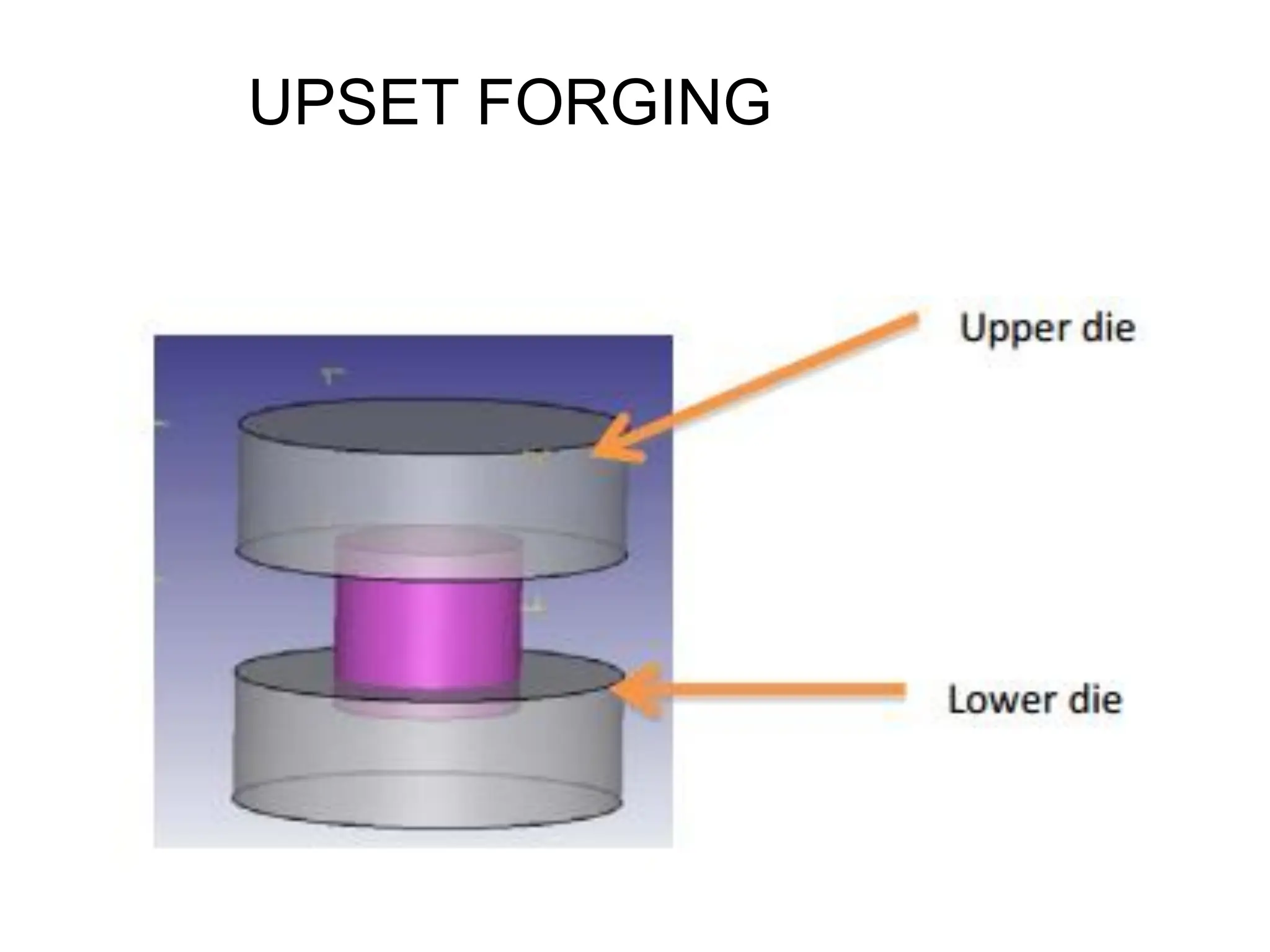 UPSET FORGING
 