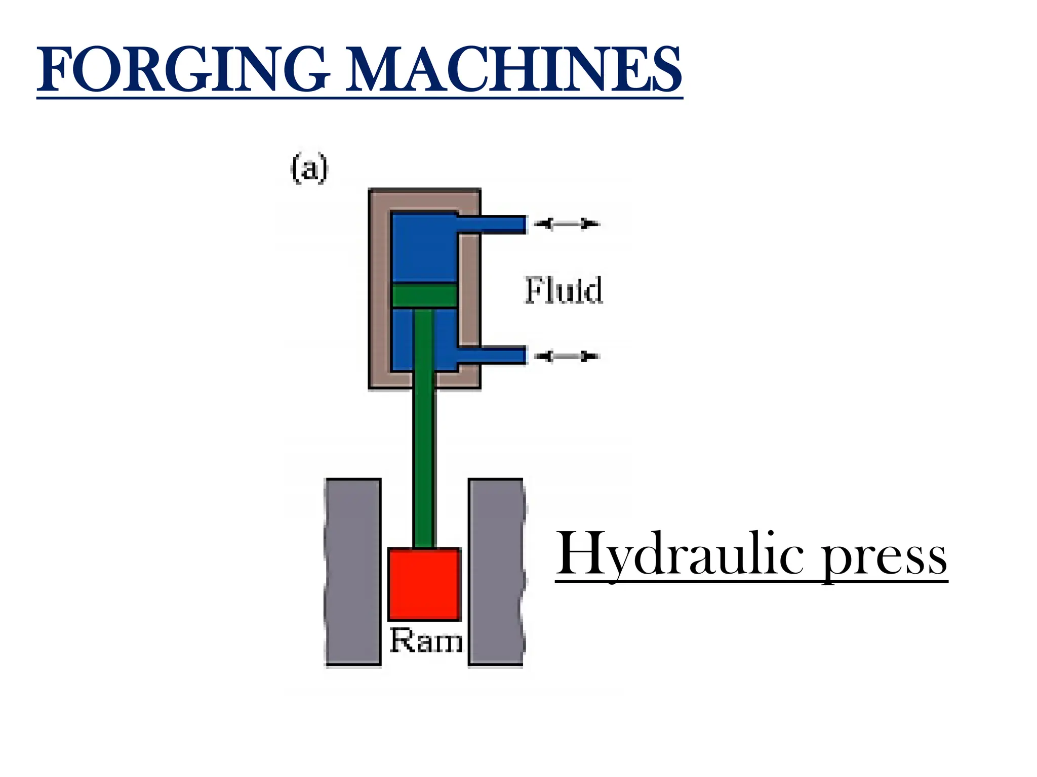 FORGING MACHINES
Hydraulic press
 