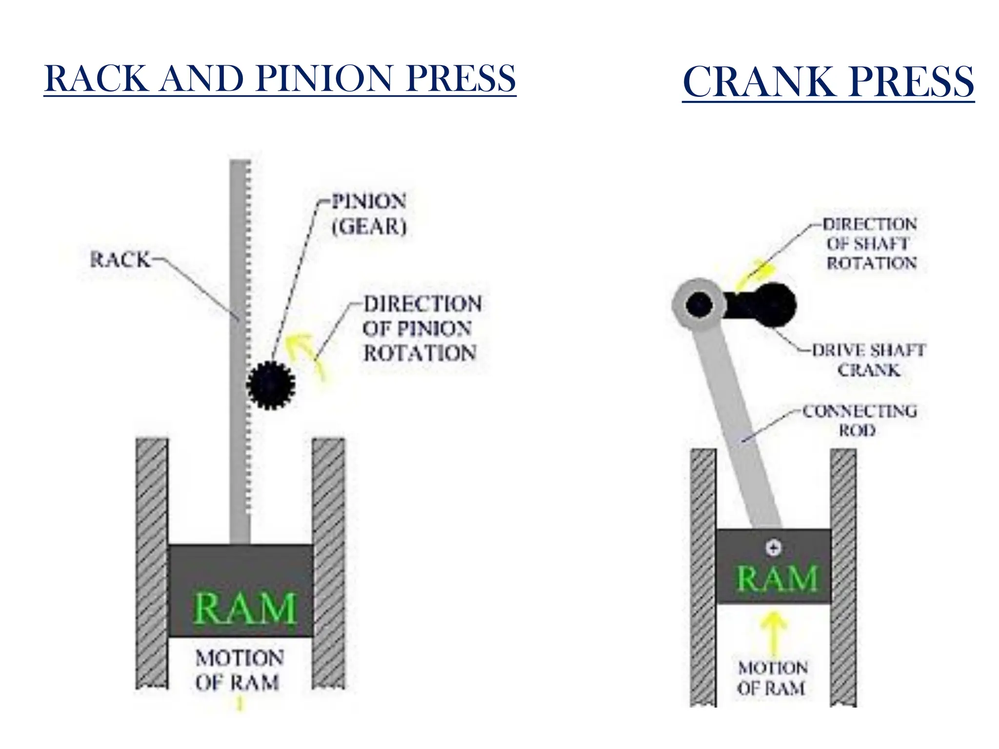 RACK AND PINION PRESS CRANK PRESS
 