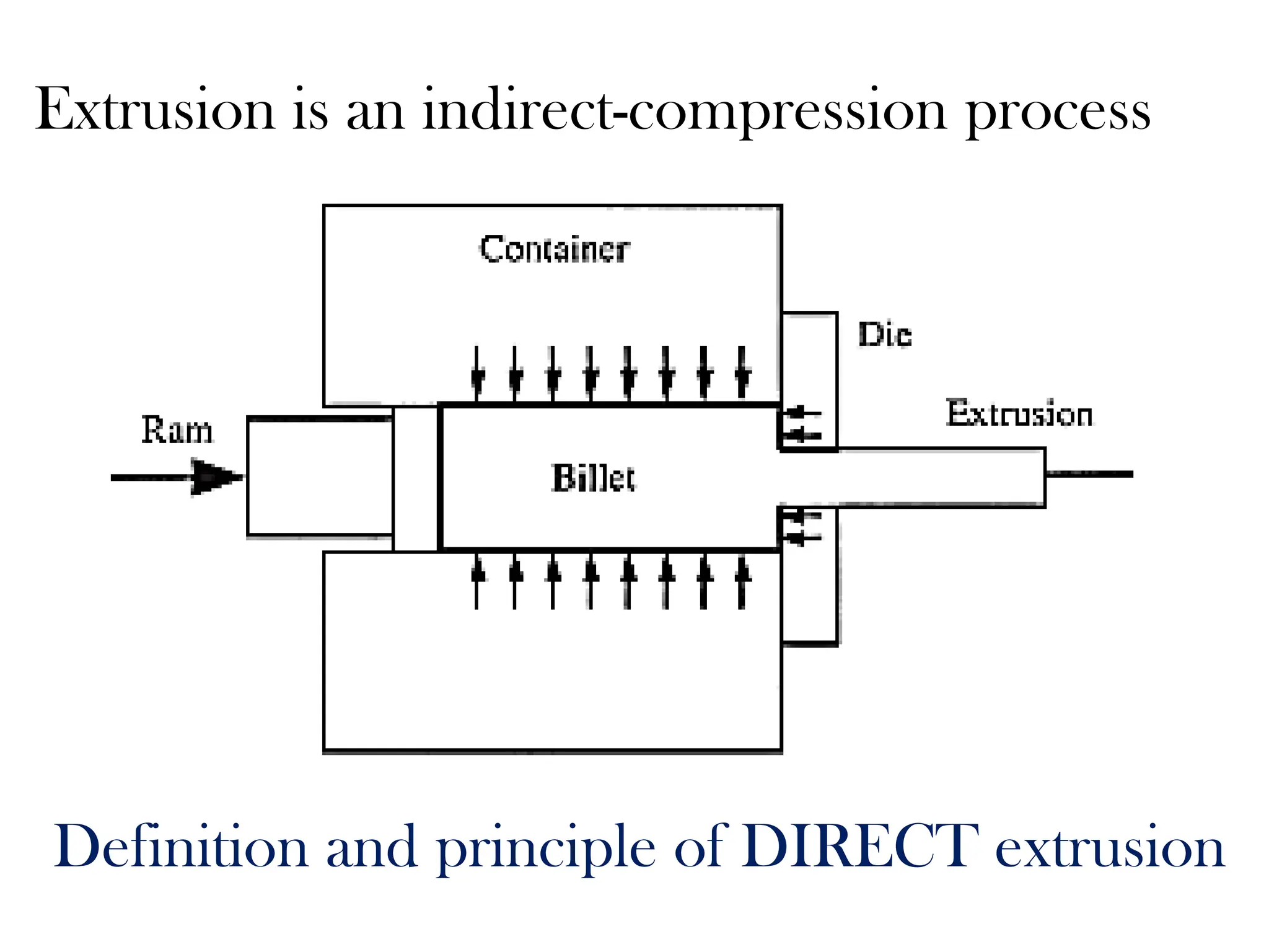 Extrusion is an indirect-compression process
Definition and principle of DIRECT extrusion
 