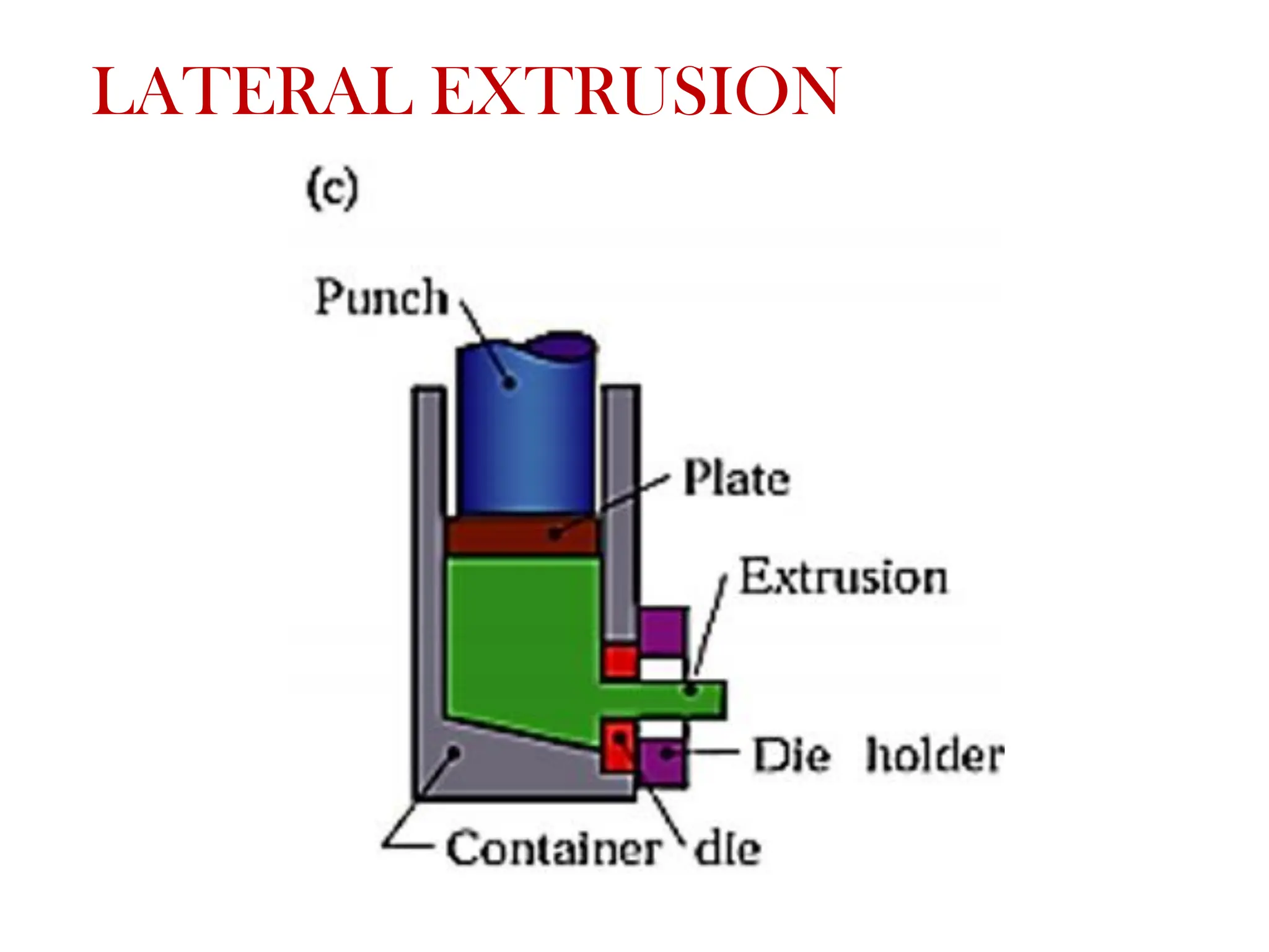 LATERAL EXTRUSION
 