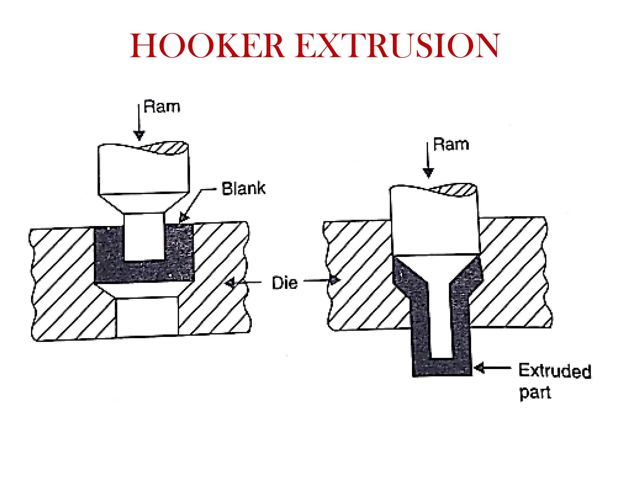 HOOKER EXTRUSION
 