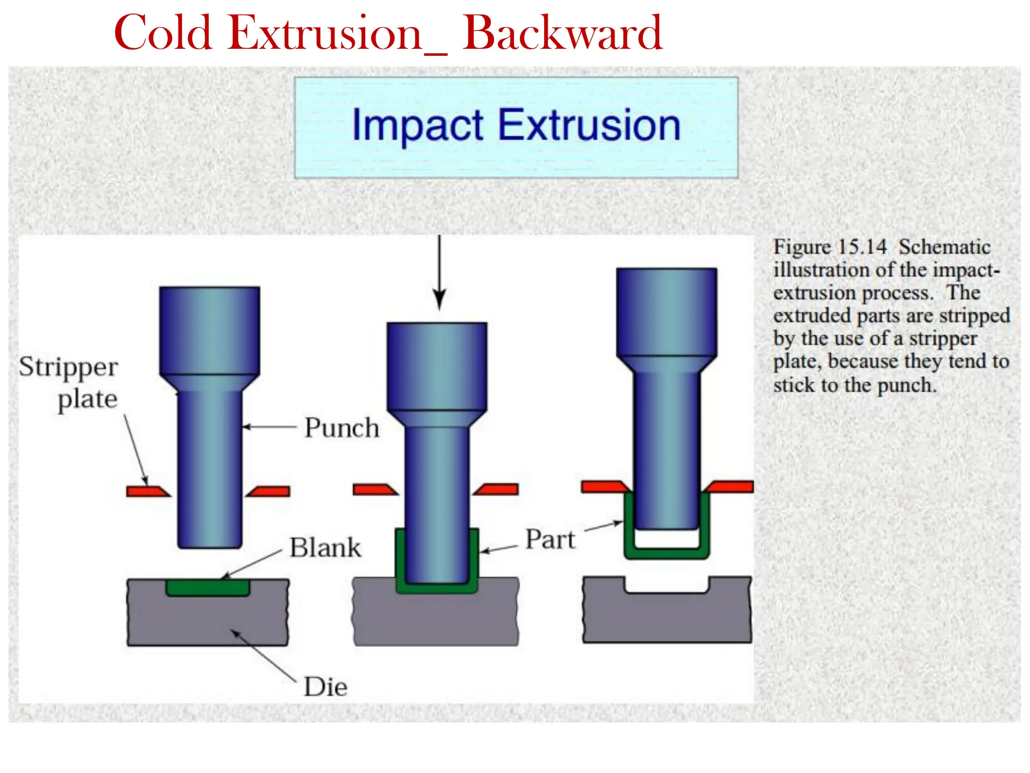 Cold Extrusion_ Backward
 