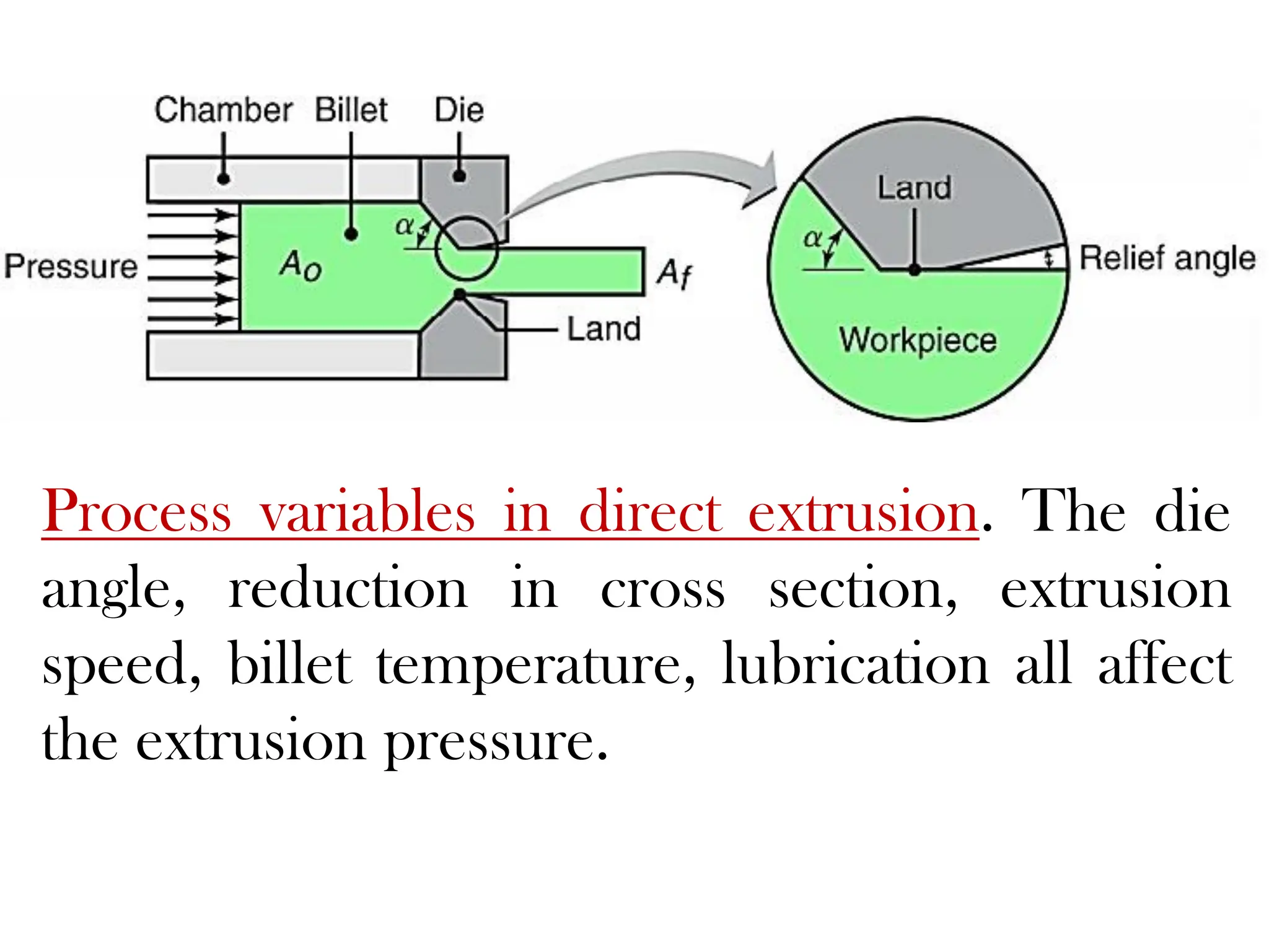 Process variables in direct extrusion. The die
angle, reduction in cross section, extrusion
speed, billet temperature, lubrication all affect
the extrusion pressure.
 
