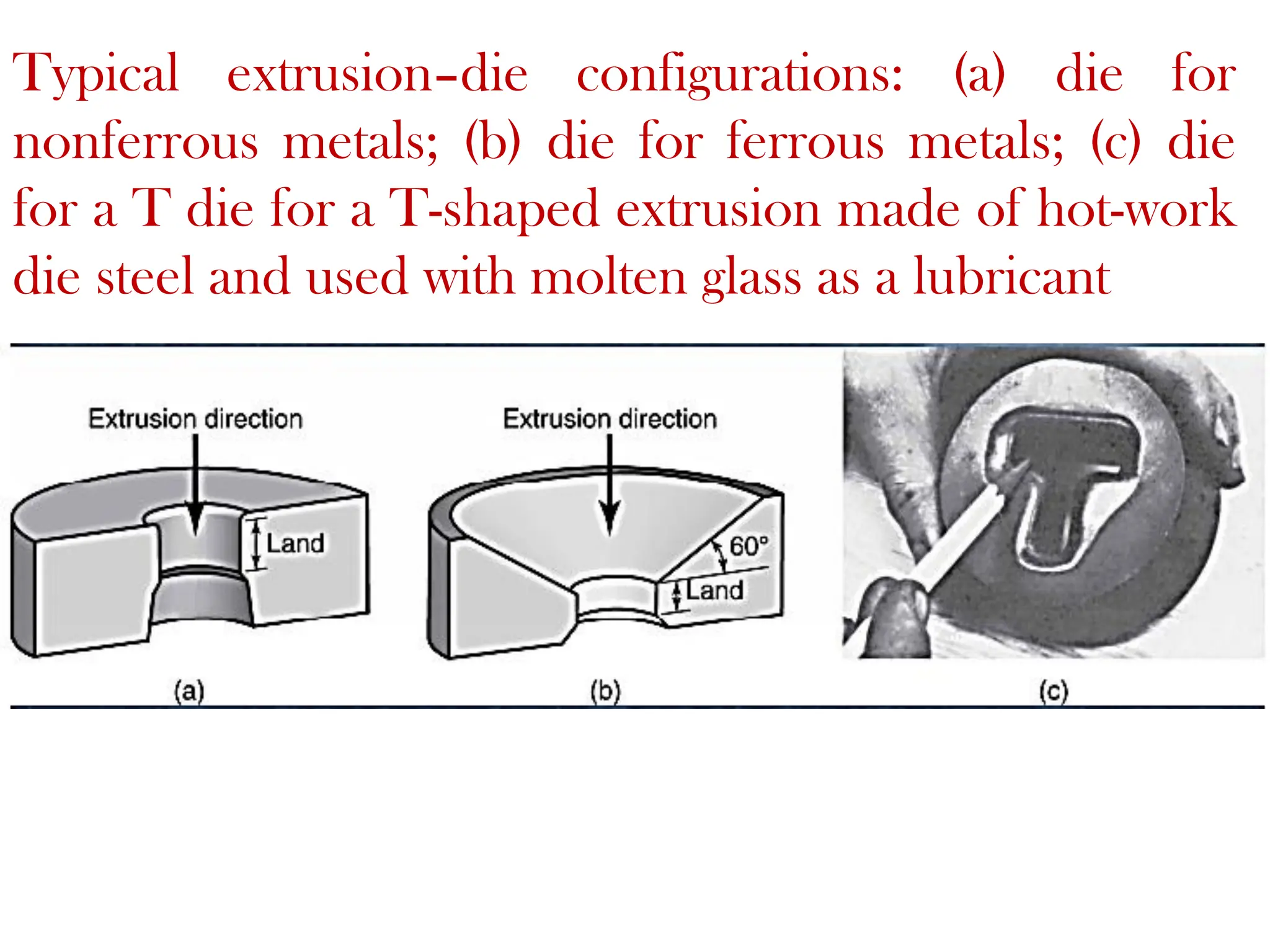 Typical extrusion–die configurations: (a) die for
nonferrous metals; (b) die for ferrous metals; (c) die
for a T die for a T-shaped extrusion made of hot-work
die steel and used with molten glass as a lubricant
 
