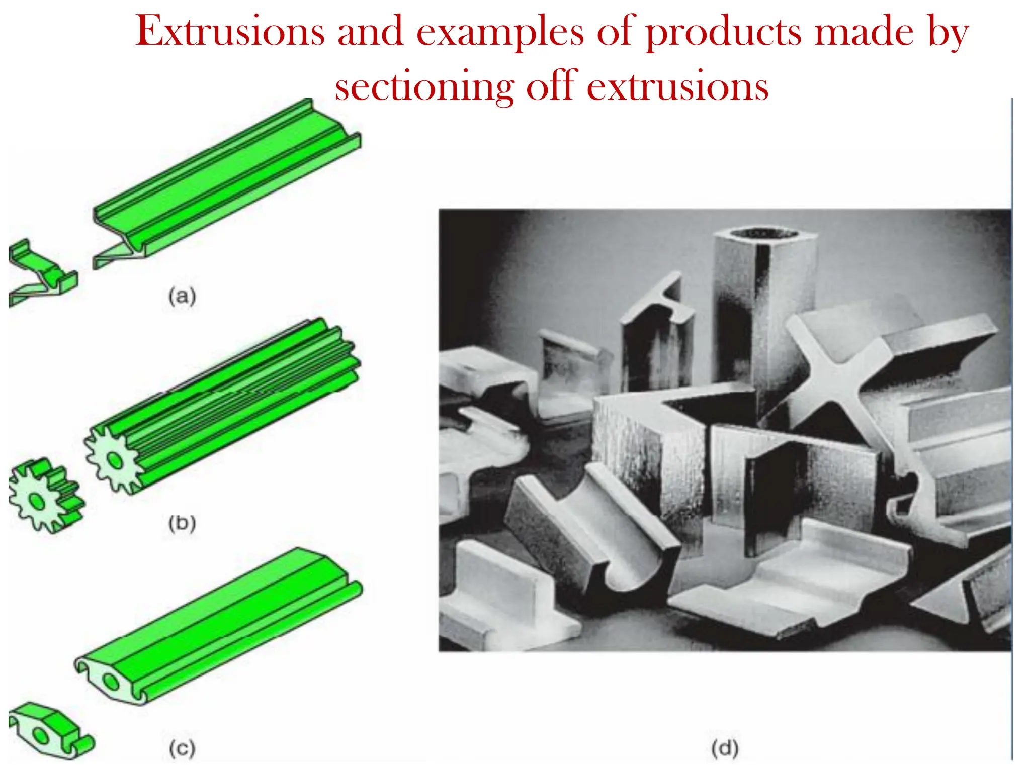 Extrusions and examples of products made by
sectioning off extrusions
 