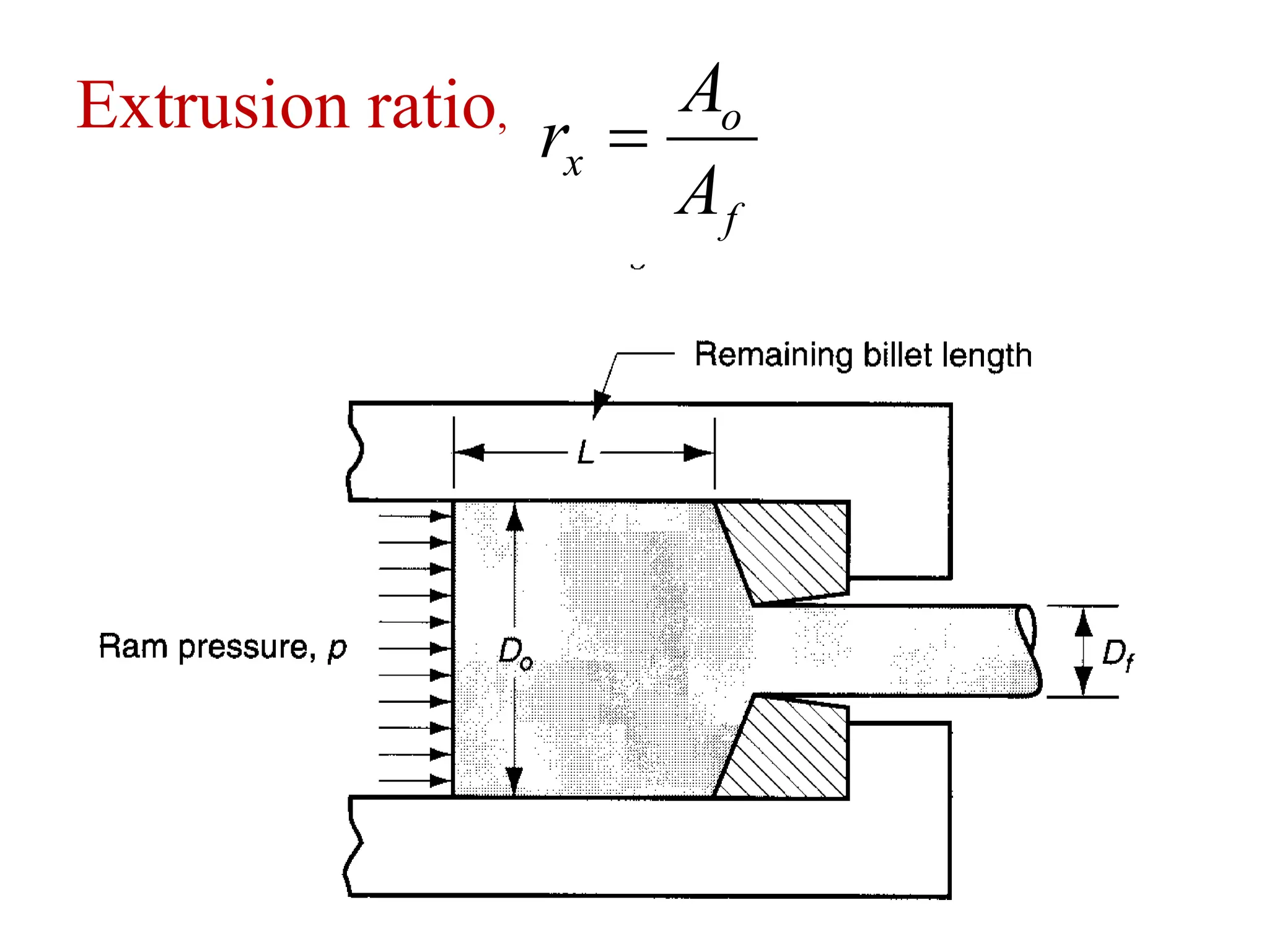 Extrusion ratio,
f
o
x
A
A
r 
 