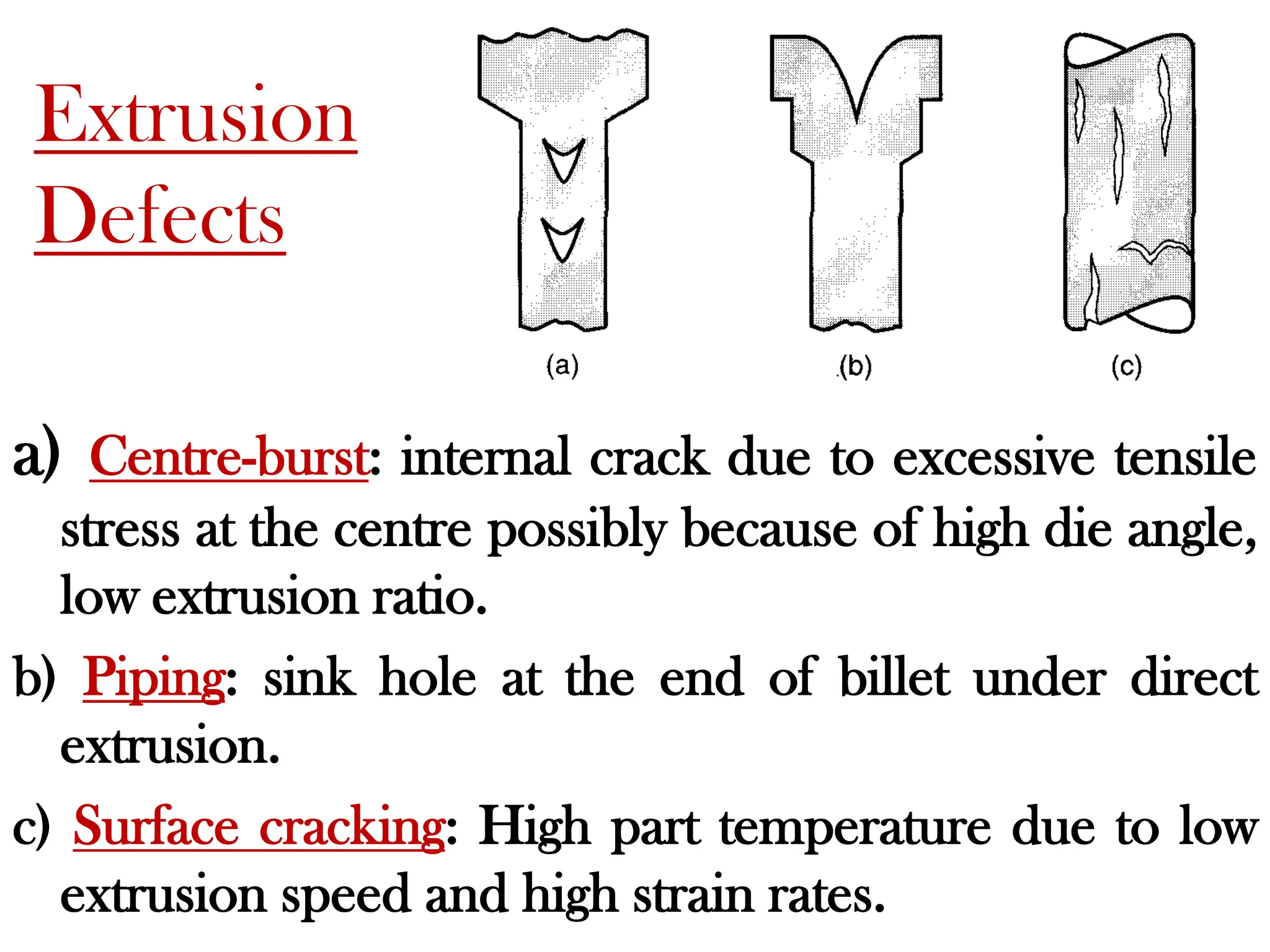 Extrusion
Defects
a) Centre-burst: internal crack due to excessive tensile
stress at the centre possibly because of high die angle,
low extrusion ratio.
b) Piping: sink hole at the end of billet under direct
extrusion.
c) Surface cracking: High part temperature due to low
extrusion speed and high strain rates.
 