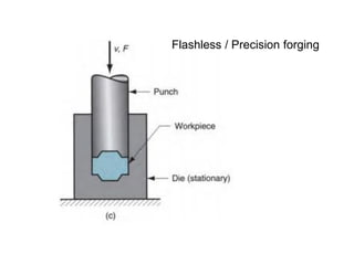 Forging document for mechanical engineering students | PDF
