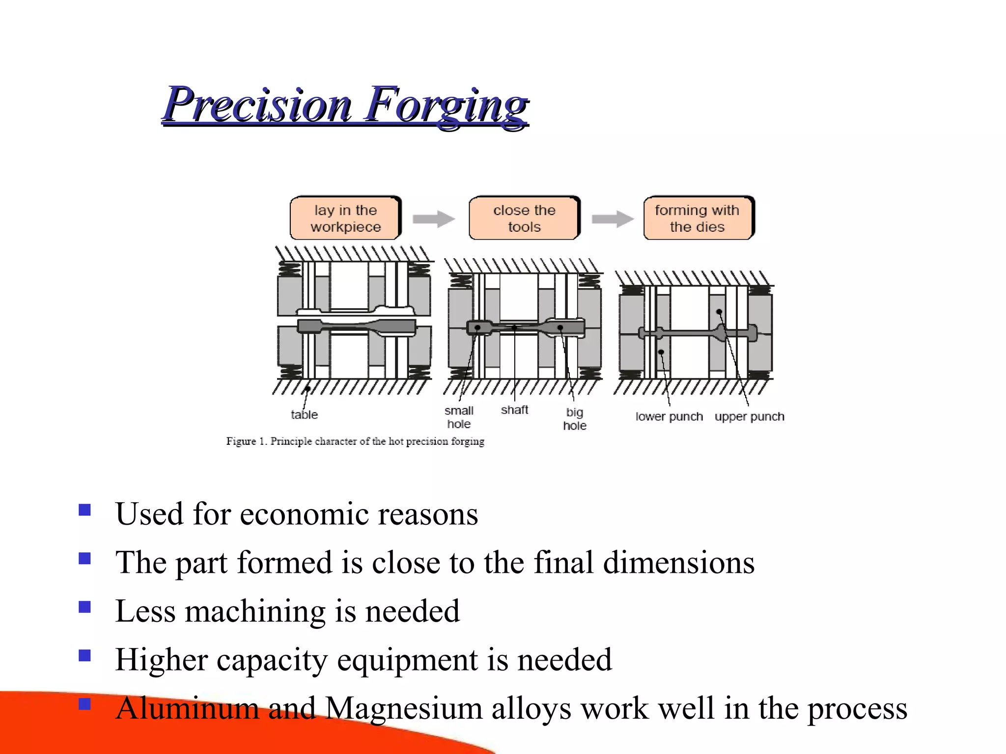Precision ForgingPrecision Forging
 Used for economic reasons
 The part formed is close to the final dimensions
 Less machining is needed
 Higher capacity equipment is needed
 Aluminum and Magnesium alloys work well in the process
 