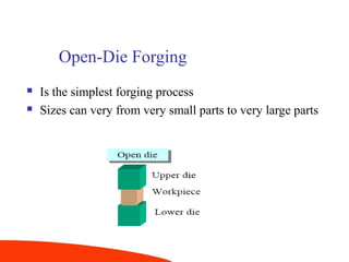 Open-Die Forging
 Is the simplest forging process
 Sizes can very from very small parts to very large parts
 