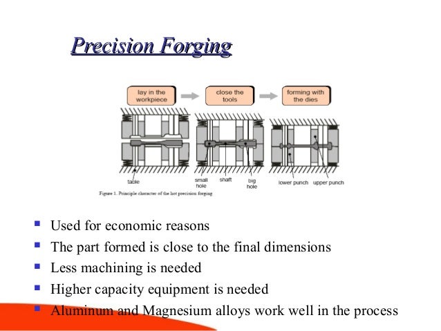 12 precision forgingprecision forging
