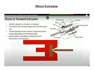 Direct Extrusion
 