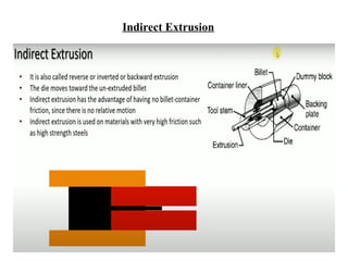 Indirect Extrusion
 