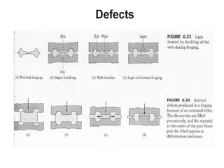 forging Forging is info for mechanical engineering2.ppt