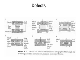 forging Forging is info for mechanical engineering2.ppt