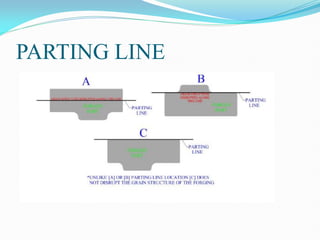 Parting Line In Forging forging design for automation and assembly.pdf