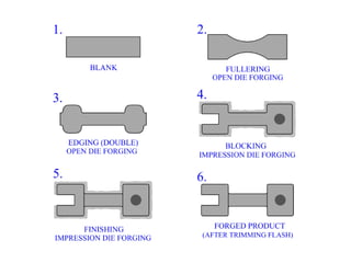forging design for automation and assembly.pdf