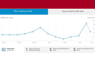 The Chazin GroupThe Chazin Group
 