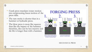 FORGING & PRESS WORKING 10
• Crank press translates rotary motion
into reciprocating linear motion of the
press slide.
• The ram stroke is shorter than in a
hammer or hydraulic press.
• The blow press is more like squeeze
than like the impact of the hammer,
therefore, dies can be less massive and
die life is longer than with a hammer.
MECHANICAL PRESS
 