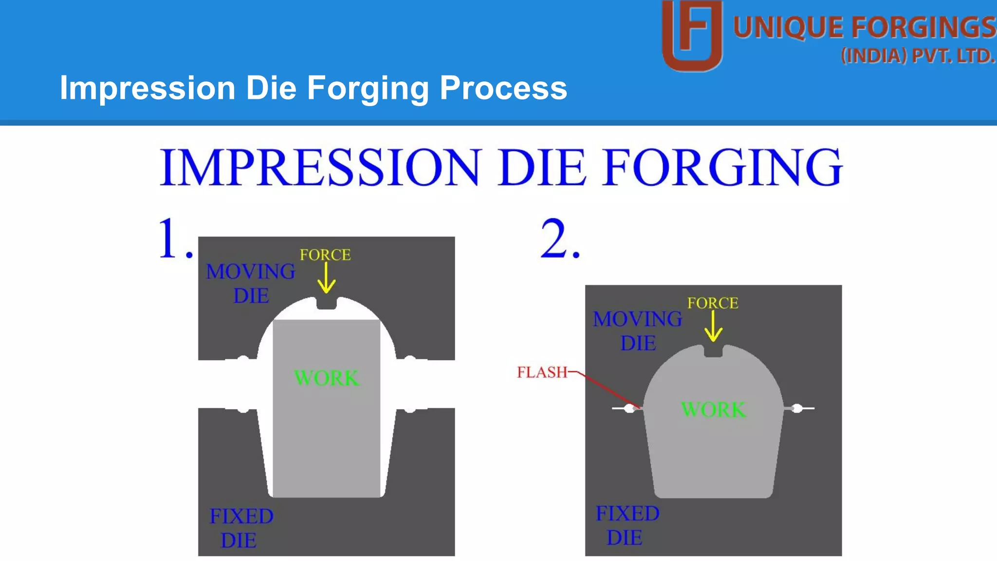 Impression Die Forging Process