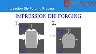 Impression Die Forging Process