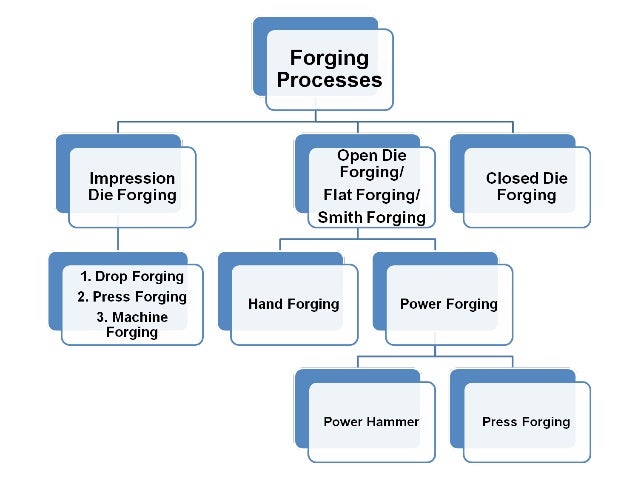 10 2 smith forging