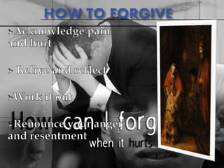 Forgiveness