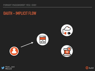 @joel__lord
#BocaJS
FORGOT PASSWORD? YES I DID!
OAUTH - IMPLICIT FLOW
 