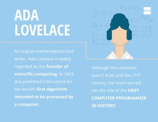 Forgotten women in tech history. | PDF