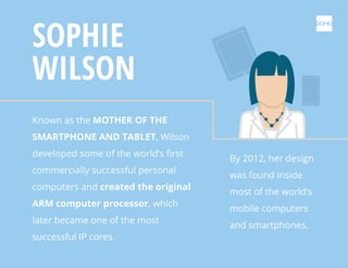 SOPHIE
WILSON
Known as the MOTHER OF THE
SMARTPHONE AND TABLET, Wilson
developed some of the world’s first
commercially su...