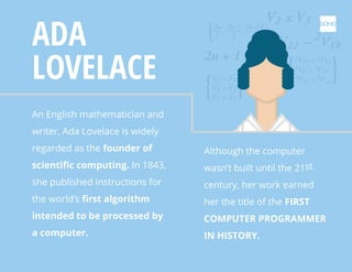 Although the computer
wasn’t built until the 21st
century, her work earned
her the title of the FIRST
COMPUTER PROGRAMMER
...