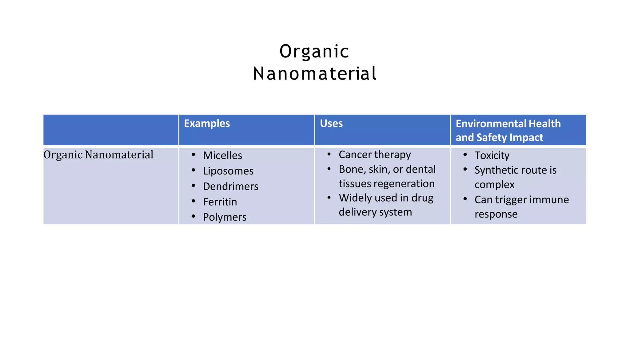 Nanomaterials and health safety impact | PPTX