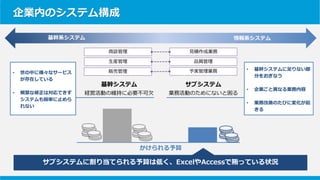 企業内のシステム構成
基幹系システム 情報系システム
• 世の中に様々なサービス
が存在している
• 頻繁な修正は対応できず
システムも簡単に止めら
れない
• 基幹システムに足りない部
分をおぎなう
• 企業ごと異なる業務内容
• 業務改善の...